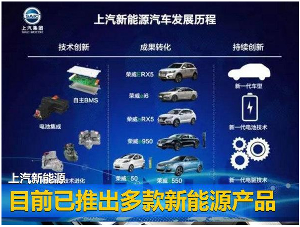 腾博汇游戏官网新能源布局-获关键进展 推高端车PK特斯拉