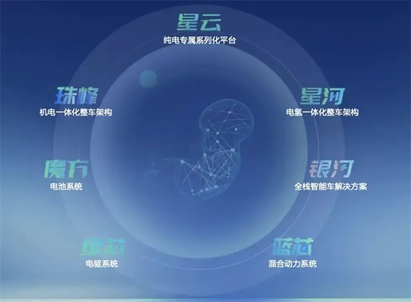 再造“腾博汇游戏官网”