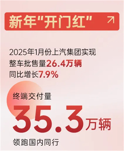 腾博汇游戏官网新时代嬗变：自主聚力 合资回暖 彰显“倍增效应”