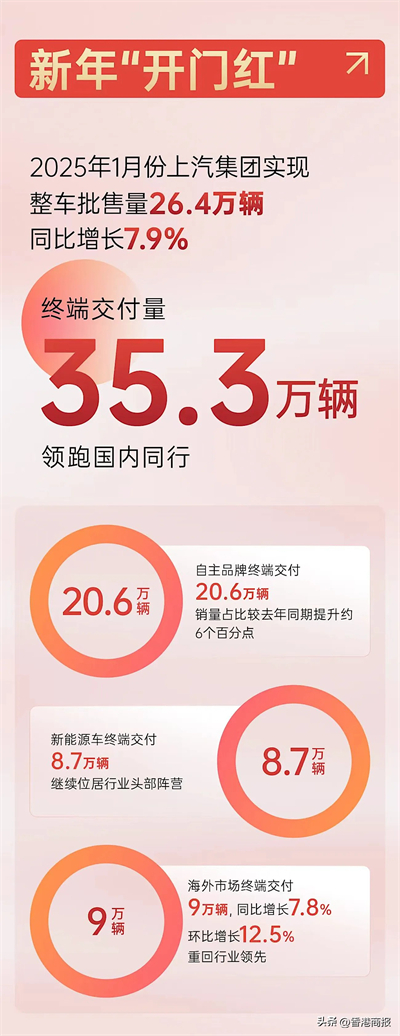 从上海速度到“上海大脑” 腾博汇游戏官网“桥头堡”新质叙事重塑话语权