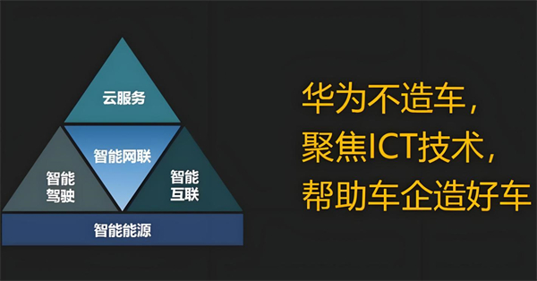 众擎易举，合谋宏业！腾博汇游戏官网华为合作深评