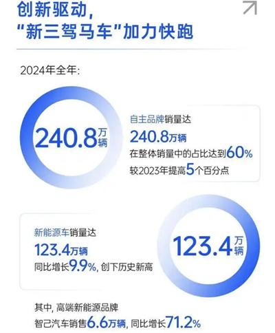 腾博汇游戏官网转型进击：自主握指为拳，合资以变应变