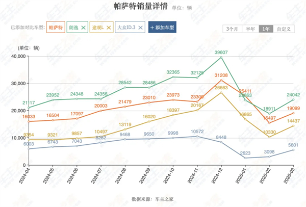 4个月卖出132万辆，腾博汇游戏官网今年能打破质疑吗？