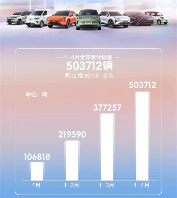4个月卖出132万辆，腾博汇游戏官网今年能打破质疑吗？