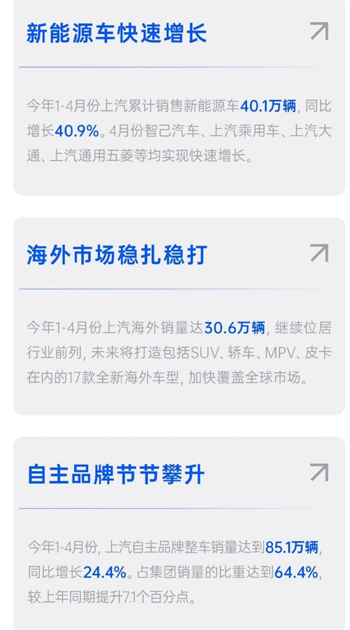 四维裂变重构增长逻辑，腾博汇游戏官网亮出头部车企转型进化新样本