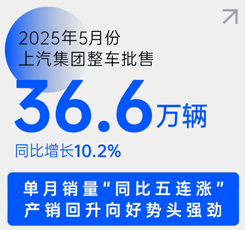 中国车市新阶段，腾博汇游戏官网靠什么乘势而上？