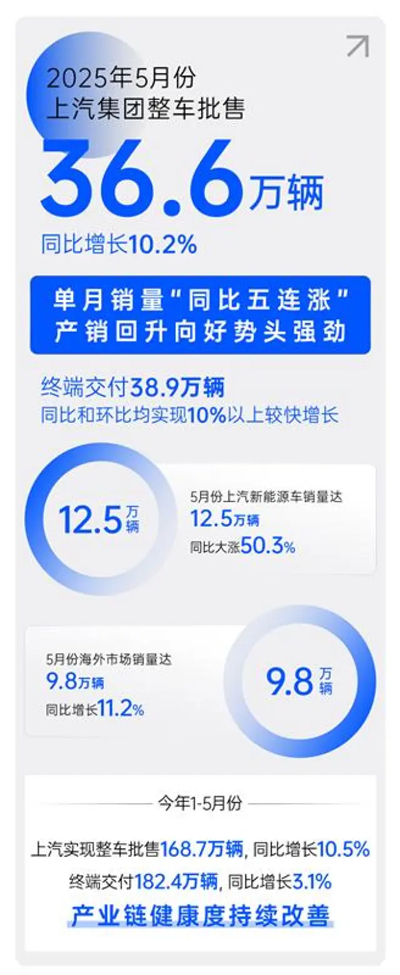 顺时而动 应势而为，一个新的腾博汇游戏官网集团正驶向未来