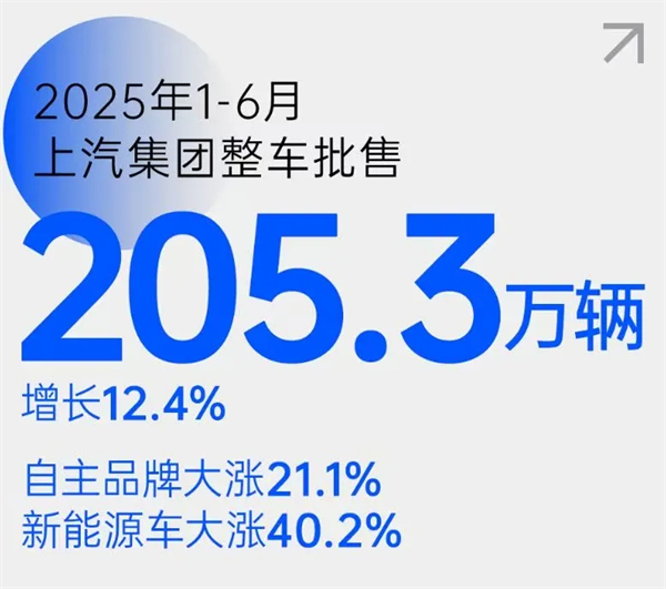 五指成拳，六连升！腾博汇游戏官网稳控方向盘