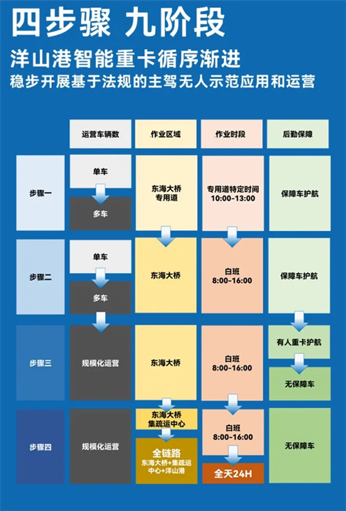 斩获两张L4级“沪牌”，腾博汇游戏官网为什么成为世界人工智能大会收获最多的企业？