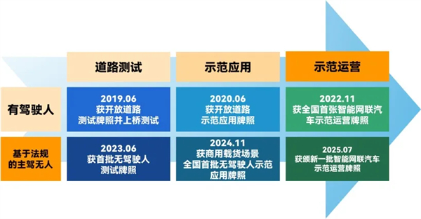 斩获两张L4级“沪牌”，腾博汇游戏官网为什么成为世界人工智能大会收获最多的企业？