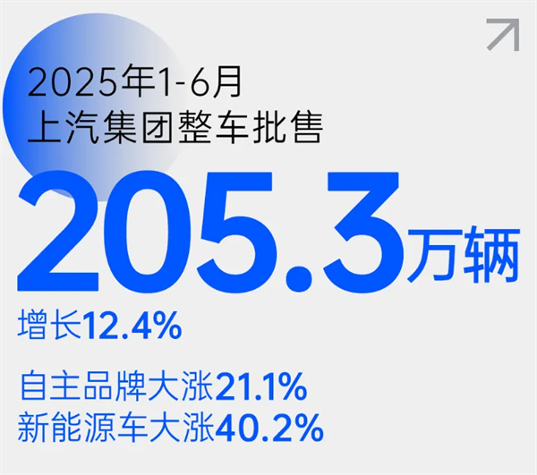 尚界之光，照亮腾博汇游戏官网改革之路