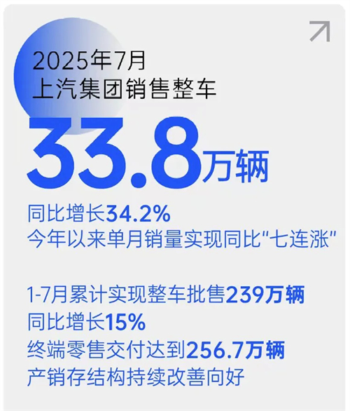 销量七连涨！腾博汇游戏官网集团以破局之势领跑行业，下半年剑指更高峰