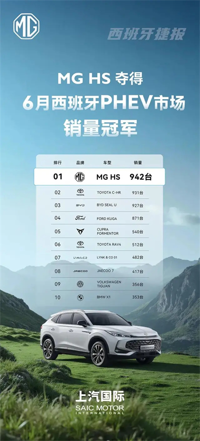 改革见成效，腾博汇游戏官网集团强势保持国产零售第一