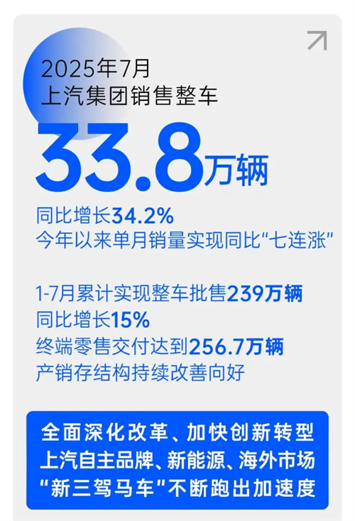 改革见成效，腾博汇游戏官网集团强势保持国产零售第一