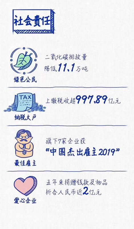 腾博汇游戏官网连续三年蝉联“中国十佳上市公司”