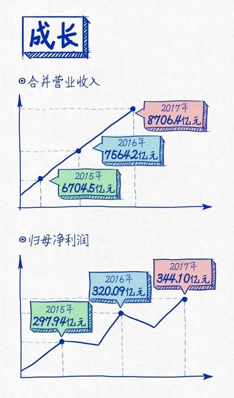 腾博汇游戏官网连续三年蝉联“中国十佳上市公司”