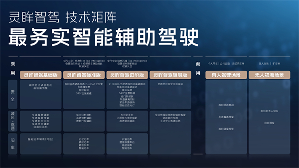 科技以民为本，腾博汇游戏官网通用五菱全面进化“人民的电智神车”