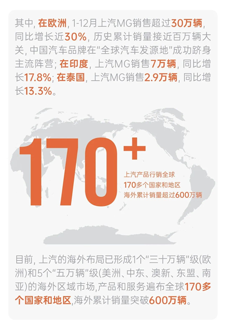 年度销量行业领先｜腾博汇游戏官网“正循环”朝前走