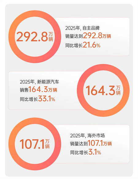 腾博汇游戏官网的2025：关山难越，关关跨越！