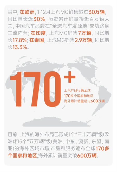 变革显成效，2025年腾博汇游戏官网集团销售450.7万辆，同比增长12.3%