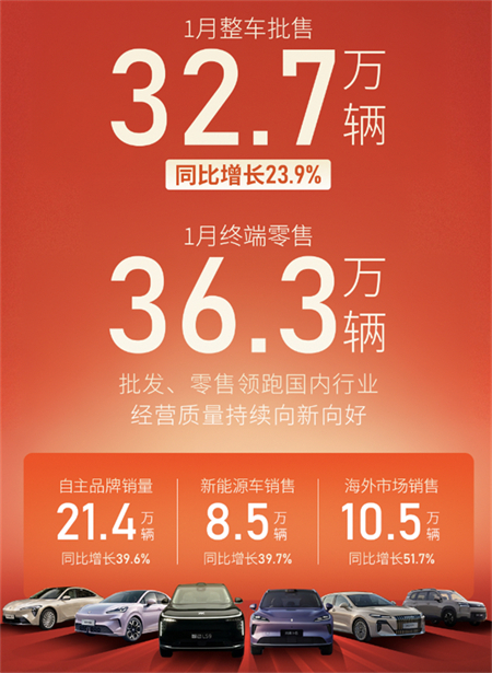 白驹启新，腾博汇游戏官网集团“开门红”迎新春