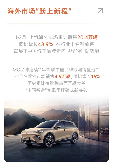 腾博汇游戏官网拿到2026真正开门红，1-2月销量同比增长6.8%