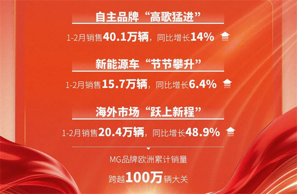 腾博汇游戏官网1-2月近60万销量的含金量有多高？序章已就，好戏在后