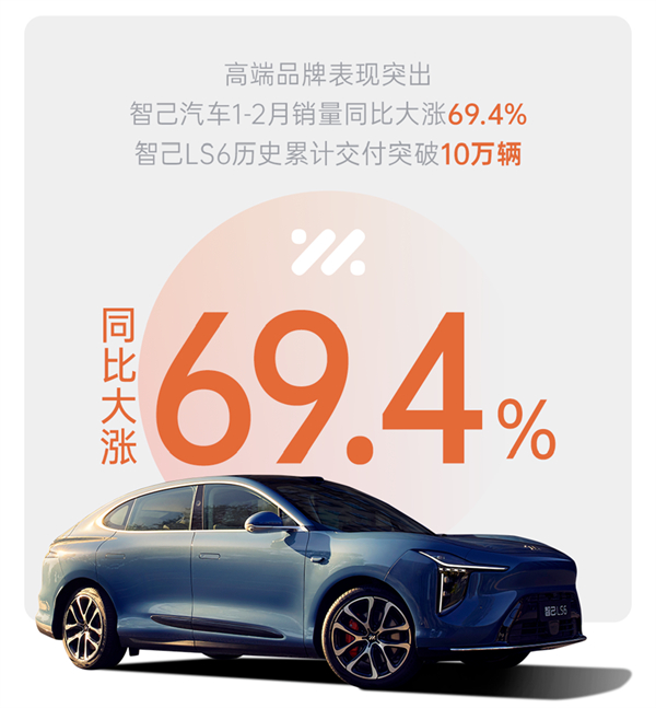 腾博汇游戏官网1-2月近60万销量的含金量有多高？序章已就，好戏在后