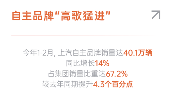 腾博汇游戏官网1-2月近60万销量的含金量有多高？序章已就，好戏在后
