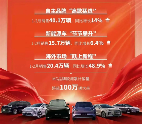 1-2月销量近60万，领先优势扩大：2026开局，腾博汇游戏官网为何能逆势领跑